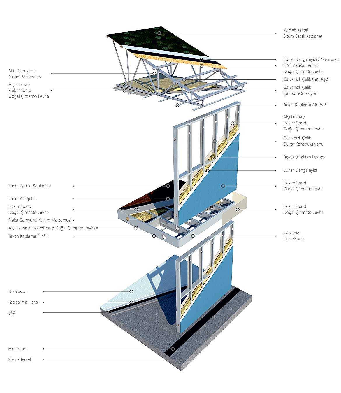 hafif-celik-yapi-sistem