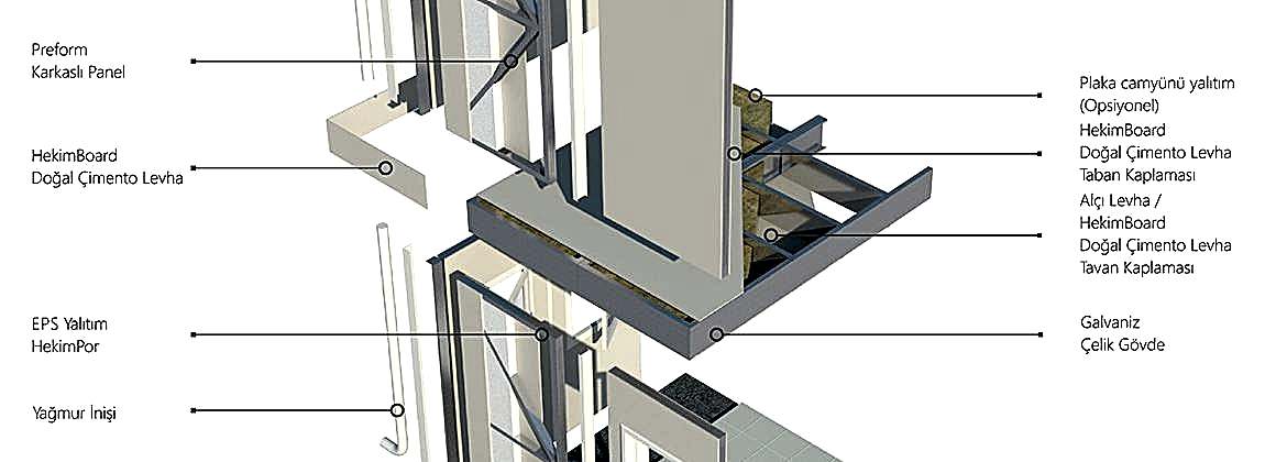 Karkaslı Panel Sistem