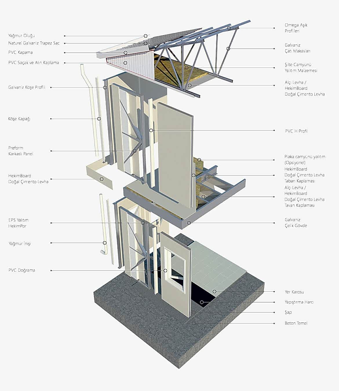 karkasli-panel-sistem