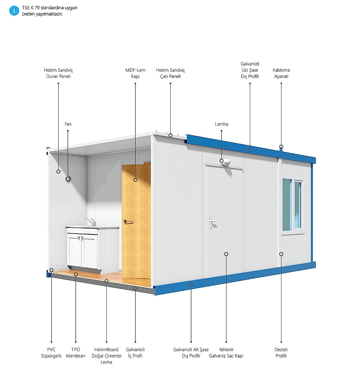 sandvic-panel-sistem