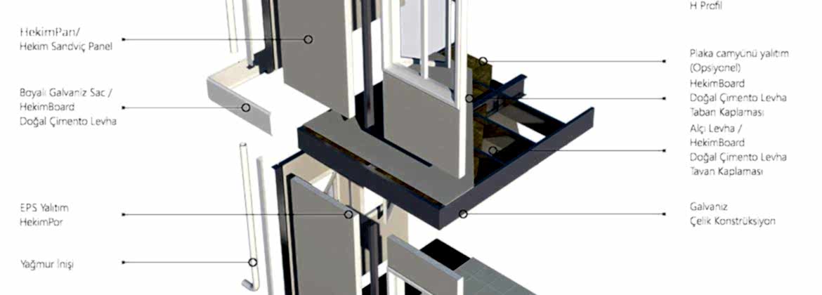 Sandviç Panel Sistem
